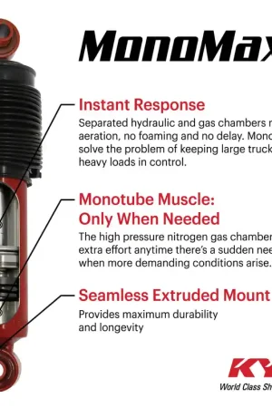 KYB Shocks & Struts MonoMax Rear Ford F-150 (2WD) 15-20 / F-150 (4WD) (Exc. Raptor) 09-20 Direct From Manufacturer